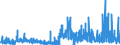 KN 34054000 /Exporte /Einheit = Preise (Euro/Tonne) /Partnerland: Daenemark /Meldeland: Eur27_2020 /34054000:Scheuerpasten und Scheuerpulver und ähnl. Zubereitungen, Auch in Form von Papier, Watte, Filz, Vliesstoff, Schaum-, Schwamm-, Zellkunststoff Oder Zellkautschuk, mit Diesen Zubereitungen Getränkt Oder überzogen