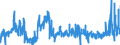 KN 34054000 /Exporte /Einheit = Preise (Euro/Tonne) /Partnerland: Griechenland /Meldeland: Eur27_2020 /34054000:Scheuerpasten und Scheuerpulver und ähnl. Zubereitungen, Auch in Form von Papier, Watte, Filz, Vliesstoff, Schaum-, Schwamm-, Zellkunststoff Oder Zellkautschuk, mit Diesen Zubereitungen Getränkt Oder überzogen