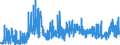 KN 34054000 /Exporte /Einheit = Preise (Euro/Tonne) /Partnerland: Schweiz /Meldeland: Eur27_2020 /34054000:Scheuerpasten und Scheuerpulver und ähnl. Zubereitungen, Auch in Form von Papier, Watte, Filz, Vliesstoff, Schaum-, Schwamm-, Zellkunststoff Oder Zellkautschuk, mit Diesen Zubereitungen Getränkt Oder überzogen