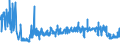 KN 34054000 /Exporte /Einheit = Preise (Euro/Tonne) /Partnerland: Estland /Meldeland: Eur27_2020 /34054000:Scheuerpasten und Scheuerpulver und ähnl. Zubereitungen, Auch in Form von Papier, Watte, Filz, Vliesstoff, Schaum-, Schwamm-, Zellkunststoff Oder Zellkautschuk, mit Diesen Zubereitungen Getränkt Oder überzogen