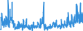 KN 34054000 /Exporte /Einheit = Preise (Euro/Tonne) /Partnerland: Tschechien /Meldeland: Eur27_2020 /34054000:Scheuerpasten und Scheuerpulver und ähnl. Zubereitungen, Auch in Form von Papier, Watte, Filz, Vliesstoff, Schaum-, Schwamm-, Zellkunststoff Oder Zellkautschuk, mit Diesen Zubereitungen Getränkt Oder überzogen