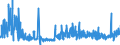 KN 34054000 /Exporte /Einheit = Preise (Euro/Tonne) /Partnerland: Ungarn /Meldeland: Eur27_2020 /34054000:Scheuerpasten und Scheuerpulver und ähnl. Zubereitungen, Auch in Form von Papier, Watte, Filz, Vliesstoff, Schaum-, Schwamm-, Zellkunststoff Oder Zellkautschuk, mit Diesen Zubereitungen Getränkt Oder überzogen