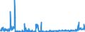 KN 34054000 /Exporte /Einheit = Preise (Euro/Tonne) /Partnerland: Rumaenien /Meldeland: Eur27_2020 /34054000:Scheuerpasten und Scheuerpulver und ähnl. Zubereitungen, Auch in Form von Papier, Watte, Filz, Vliesstoff, Schaum-, Schwamm-, Zellkunststoff Oder Zellkautschuk, mit Diesen Zubereitungen Getränkt Oder überzogen