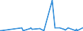 KN 34054000 /Exporte /Einheit = Preise (Euro/Tonne) /Partnerland: Tadschikistan /Meldeland: Eur27_2020 /34054000:Scheuerpasten und Scheuerpulver und ähnl. Zubereitungen, Auch in Form von Papier, Watte, Filz, Vliesstoff, Schaum-, Schwamm-, Zellkunststoff Oder Zellkautschuk, mit Diesen Zubereitungen Getränkt Oder überzogen