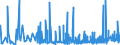 KN 34054000 /Exporte /Einheit = Preise (Euro/Tonne) /Partnerland: Marokko /Meldeland: Eur27_2020 /34054000:Scheuerpasten und Scheuerpulver und ähnl. Zubereitungen, Auch in Form von Papier, Watte, Filz, Vliesstoff, Schaum-, Schwamm-, Zellkunststoff Oder Zellkautschuk, mit Diesen Zubereitungen Getränkt Oder überzogen