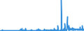 KN 34054000 /Exporte /Einheit = Preise (Euro/Tonne) /Partnerland: Tunesien /Meldeland: Eur27_2020 /34054000:Scheuerpasten und Scheuerpulver und ähnl. Zubereitungen, Auch in Form von Papier, Watte, Filz, Vliesstoff, Schaum-, Schwamm-, Zellkunststoff Oder Zellkautschuk, mit Diesen Zubereitungen Getränkt Oder überzogen