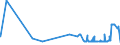 KN 34054000 /Exporte /Einheit = Preise (Euro/Tonne) /Partnerland: Burundi /Meldeland: Eur27_2020 /34054000:Scheuerpasten und Scheuerpulver und ähnl. Zubereitungen, Auch in Form von Papier, Watte, Filz, Vliesstoff, Schaum-, Schwamm-, Zellkunststoff Oder Zellkautschuk, mit Diesen Zubereitungen Getränkt Oder überzogen