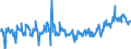 KN 34060000 /Exporte /Einheit = Preise (Euro/Tonne) /Partnerland: Lettland /Meldeland: Eur27_2020 /34060000:Kerzen `lichter` Aller art und Dergl.