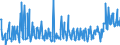 KN 34060000 /Exporte /Einheit = Preise (Euro/Tonne) /Partnerland: Weissrussland /Meldeland: Eur27_2020 /34060000:Kerzen `lichter` Aller art und Dergl.