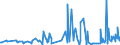 KN 34060000 /Exporte /Einheit = Preise (Euro/Tonne) /Partnerland: Kirgistan /Meldeland: Eur27_2020 /34060000:Kerzen `lichter` Aller art und Dergl.