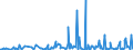 KN 34060000 /Exporte /Einheit = Preise (Euro/Tonne) /Partnerland: Guinea-biss. /Meldeland: Eur27_2020 /34060000:Kerzen `lichter` Aller art und Dergl.