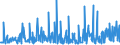 KN 34060000 /Exporte /Einheit = Preise (Euro/Tonne) /Partnerland: Nigeria /Meldeland: Eur27_2020 /34060000:Kerzen `lichter` Aller art und Dergl.