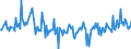 KN 34060011 /Exporte /Einheit = Preise (Euro/Tonne) /Partnerland: Estland /Meldeland: Europäische Union /34060011:Kerzen `lichte` Aller Art, Glatt, Unparfmiert