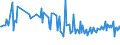 KN 34060011 /Exporte /Einheit = Preise (Euro/Tonne) /Partnerland: Aserbaidschan /Meldeland: Europäische Union /34060011:Kerzen `lichte` Aller Art, Glatt, Unparfmiert