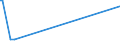 KN 34060011 /Exporte /Einheit = Preise (Euro/Tonne) /Partnerland: Guinea-biss. /Meldeland: Europäische Union /34060011:Kerzen `lichte` Aller Art, Glatt, Unparfmiert