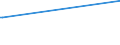 KN 34060011 /Exporte /Einheit = Preise (Euro/Tonne) /Partnerland: Togo /Meldeland: Europäische Union /34060011:Kerzen `lichte` Aller Art, Glatt, Unparfmiert