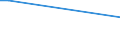 KN 34060011 /Exporte /Einheit = Preise (Euro/Tonne) /Partnerland: Aequat.guin. /Meldeland: Europäische Union /34060011:Kerzen `lichte` Aller Art, Glatt, Unparfmiert