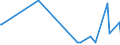 KN 34060011 /Exporte /Einheit = Preise (Euro/Tonne) /Partnerland: Dem. Rep. Kongo /Meldeland: Europäische Union /34060011:Kerzen `lichte` Aller Art, Glatt, Unparfmiert