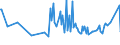 KN 34060090 /Exporte /Einheit = Preise (Euro/Tonne) /Partnerland: Ehem.jug.rep.mazed /Meldeland: Europäische Union /34060090:Wachsst”cke, Nachtlichte und Dergl. (Ausg. Kerzen)