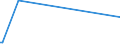 KN 34060090 /Exporte /Einheit = Preise (Euro/Tonne) /Partnerland: Guinea-biss. /Meldeland: Europäische Union /34060090:Wachsst”cke, Nachtlichte und Dergl. (Ausg. Kerzen)