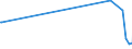 KN 34060090 /Exporte /Einheit = Preise (Euro/Tonne) /Partnerland: Aethiopien /Meldeland: Europäische Union /34060090:Wachsst”cke, Nachtlichte und Dergl. (Ausg. Kerzen)