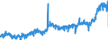 KN 34 /Exporte /Einheit = Preise (Euro/Tonne) /Partnerland: Italien /Meldeland: Eur27_2020 /34:Seifen, Organische GrenzflÄchenaktive Stoffe, Zubereitete Waschmittel, Zubereitete Schmiermittel, KÜnstliche Wachse, Zubereitete Wachse, Schuhcreme, Scheuerpulver und Dergleichen, Kerzen und Ähnliche Erzeugnisse, Modelliermassen, `dentalwachs` und Zubereitungen fÜr ZahnÄrztliche Zwecke auf der Grundlage von Gips