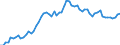 KN 34 /Exporte /Einheit = Preise (Euro/Tonne) /Partnerland: Ver.koenigreich(Ohne Nordirland) /Meldeland: Eur27_2020 /34:Seifen, Organische GrenzflÄchenaktive Stoffe, Zubereitete Waschmittel, Zubereitete Schmiermittel, KÜnstliche Wachse, Zubereitete Wachse, Schuhcreme, Scheuerpulver und Dergleichen, Kerzen und Ähnliche Erzeugnisse, Modelliermassen, `dentalwachs` und Zubereitungen fÜr ZahnÄrztliche Zwecke auf der Grundlage von Gips