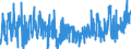 KN 34 /Exporte /Einheit = Preise (Euro/Tonne) /Partnerland: Ceuta /Meldeland: Eur27_2020 /34:Seifen, Organische GrenzflÄchenaktive Stoffe, Zubereitete Waschmittel, Zubereitete Schmiermittel, KÜnstliche Wachse, Zubereitete Wachse, Schuhcreme, Scheuerpulver und Dergleichen, Kerzen und Ähnliche Erzeugnisse, Modelliermassen, `dentalwachs` und Zubereitungen fÜr ZahnÄrztliche Zwecke auf der Grundlage von Gips