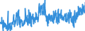 KN 34 /Exporte /Einheit = Preise (Euro/Tonne) /Partnerland: Melilla /Meldeland: Eur27_2020 /34:Seifen, Organische GrenzflÄchenaktive Stoffe, Zubereitete Waschmittel, Zubereitete Schmiermittel, KÜnstliche Wachse, Zubereitete Wachse, Schuhcreme, Scheuerpulver und Dergleichen, Kerzen und Ähnliche Erzeugnisse, Modelliermassen, `dentalwachs` und Zubereitungen fÜr ZahnÄrztliche Zwecke auf der Grundlage von Gips