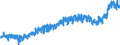 KN 34 /Exporte /Einheit = Preise (Euro/Tonne) /Partnerland: Norwegen /Meldeland: Eur27_2020 /34:Seifen, Organische GrenzflÄchenaktive Stoffe, Zubereitete Waschmittel, Zubereitete Schmiermittel, KÜnstliche Wachse, Zubereitete Wachse, Schuhcreme, Scheuerpulver und Dergleichen, Kerzen und Ähnliche Erzeugnisse, Modelliermassen, `dentalwachs` und Zubereitungen fÜr ZahnÄrztliche Zwecke auf der Grundlage von Gips