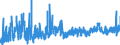 KN 34 /Exporte /Einheit = Preise (Euro/Tonne) /Partnerland: Gibraltar /Meldeland: Eur27_2020 /34:Seifen, Organische GrenzflÄchenaktive Stoffe, Zubereitete Waschmittel, Zubereitete Schmiermittel, KÜnstliche Wachse, Zubereitete Wachse, Schuhcreme, Scheuerpulver und Dergleichen, Kerzen und Ähnliche Erzeugnisse, Modelliermassen, `dentalwachs` und Zubereitungen fÜr ZahnÄrztliche Zwecke auf der Grundlage von Gips