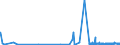 KN 34 /Exporte /Einheit = Preise (Euro/Tonne) /Partnerland: Vatikanstadt /Meldeland: Eur27_2020 /34:Seifen, Organische GrenzflÄchenaktive Stoffe, Zubereitete Waschmittel, Zubereitete Schmiermittel, KÜnstliche Wachse, Zubereitete Wachse, Schuhcreme, Scheuerpulver und Dergleichen, Kerzen und Ähnliche Erzeugnisse, Modelliermassen, `dentalwachs` und Zubereitungen fÜr ZahnÄrztliche Zwecke auf der Grundlage von Gips