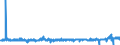 KN 34 /Exporte /Einheit = Preise (Euro/Tonne) /Partnerland: Malta /Meldeland: Eur27_2020 /34:Seifen, Organische GrenzflÄchenaktive Stoffe, Zubereitete Waschmittel, Zubereitete Schmiermittel, KÜnstliche Wachse, Zubereitete Wachse, Schuhcreme, Scheuerpulver und Dergleichen, Kerzen und Ähnliche Erzeugnisse, Modelliermassen, `dentalwachs` und Zubereitungen fÜr ZahnÄrztliche Zwecke auf der Grundlage von Gips