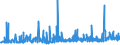 KN 34 /Exporte /Einheit = Preise (Euro/Tonne) /Partnerland: San Marino /Meldeland: Eur27_2020 /34:Seifen, Organische GrenzflÄchenaktive Stoffe, Zubereitete Waschmittel, Zubereitete Schmiermittel, KÜnstliche Wachse, Zubereitete Wachse, Schuhcreme, Scheuerpulver und Dergleichen, Kerzen und Ähnliche Erzeugnisse, Modelliermassen, `dentalwachs` und Zubereitungen fÜr ZahnÄrztliche Zwecke auf der Grundlage von Gips