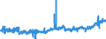 KN 34 /Exporte /Einheit = Preise (Euro/Tonne) /Partnerland: Bulgarien /Meldeland: Eur27_2020 /34:Seifen, Organische GrenzflÄchenaktive Stoffe, Zubereitete Waschmittel, Zubereitete Schmiermittel, KÜnstliche Wachse, Zubereitete Wachse, Schuhcreme, Scheuerpulver und Dergleichen, Kerzen und Ähnliche Erzeugnisse, Modelliermassen, `dentalwachs` und Zubereitungen fÜr ZahnÄrztliche Zwecke auf der Grundlage von Gips