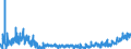 KN 34 /Exporte /Einheit = Preise (Euro/Tonne) /Partnerland: Moldau /Meldeland: Eur27_2020 /34:Seifen, Organische GrenzflÄchenaktive Stoffe, Zubereitete Waschmittel, Zubereitete Schmiermittel, KÜnstliche Wachse, Zubereitete Wachse, Schuhcreme, Scheuerpulver und Dergleichen, Kerzen und Ähnliche Erzeugnisse, Modelliermassen, `dentalwachs` und Zubereitungen fÜr ZahnÄrztliche Zwecke auf der Grundlage von Gips