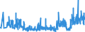 KN 34 /Exporte /Einheit = Preise (Euro/Tonne) /Partnerland: Tadschikistan /Meldeland: Eur27_2020 /34:Seifen, Organische GrenzflÄchenaktive Stoffe, Zubereitete Waschmittel, Zubereitete Schmiermittel, KÜnstliche Wachse, Zubereitete Wachse, Schuhcreme, Scheuerpulver und Dergleichen, Kerzen und Ähnliche Erzeugnisse, Modelliermassen, `dentalwachs` und Zubereitungen fÜr ZahnÄrztliche Zwecke auf der Grundlage von Gips