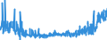 KN 34 /Exporte /Einheit = Preise (Euro/Tonne) /Partnerland: Kirgistan /Meldeland: Eur27_2020 /34:Seifen, Organische GrenzflÄchenaktive Stoffe, Zubereitete Waschmittel, Zubereitete Schmiermittel, KÜnstliche Wachse, Zubereitete Wachse, Schuhcreme, Scheuerpulver und Dergleichen, Kerzen und Ähnliche Erzeugnisse, Modelliermassen, `dentalwachs` und Zubereitungen fÜr ZahnÄrztliche Zwecke auf der Grundlage von Gips