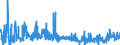 KN 34 /Exporte /Einheit = Preise (Euro/Tonne) /Partnerland: Libyen /Meldeland: Eur27_2020 /34:Seifen, Organische GrenzflÄchenaktive Stoffe, Zubereitete Waschmittel, Zubereitete Schmiermittel, KÜnstliche Wachse, Zubereitete Wachse, Schuhcreme, Scheuerpulver und Dergleichen, Kerzen und Ähnliche Erzeugnisse, Modelliermassen, `dentalwachs` und Zubereitungen fÜr ZahnÄrztliche Zwecke auf der Grundlage von Gips