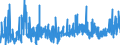 KN 34 /Exporte /Einheit = Preise (Euro/Tonne) /Partnerland: Mauretanien /Meldeland: Eur27_2020 /34:Seifen, Organische GrenzflÄchenaktive Stoffe, Zubereitete Waschmittel, Zubereitete Schmiermittel, KÜnstliche Wachse, Zubereitete Wachse, Schuhcreme, Scheuerpulver und Dergleichen, Kerzen und Ähnliche Erzeugnisse, Modelliermassen, `dentalwachs` und Zubereitungen fÜr ZahnÄrztliche Zwecke auf der Grundlage von Gips