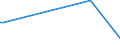 KN 34 /Exporte /Einheit = Preise (Euro/Tonne) /Partnerland: West Sahara /Meldeland: Eur27_2020 /34:Seifen, Organische GrenzflÄchenaktive Stoffe, Zubereitete Waschmittel, Zubereitete Schmiermittel, KÜnstliche Wachse, Zubereitete Wachse, Schuhcreme, Scheuerpulver und Dergleichen, Kerzen und Ähnliche Erzeugnisse, Modelliermassen, `dentalwachs` und Zubereitungen fÜr ZahnÄrztliche Zwecke auf der Grundlage von Gips