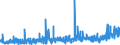 KN 34 /Exporte /Einheit = Preise (Euro/Tonne) /Partnerland: Mali /Meldeland: Eur27_2020 /34:Seifen, Organische GrenzflÄchenaktive Stoffe, Zubereitete Waschmittel, Zubereitete Schmiermittel, KÜnstliche Wachse, Zubereitete Wachse, Schuhcreme, Scheuerpulver und Dergleichen, Kerzen und Ähnliche Erzeugnisse, Modelliermassen, `dentalwachs` und Zubereitungen fÜr ZahnÄrztliche Zwecke auf der Grundlage von Gips