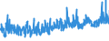 KN 34 /Exporte /Einheit = Preise (Euro/Tonne) /Partnerland: Burkina Faso /Meldeland: Eur27_2020 /34:Seifen, Organische GrenzflÄchenaktive Stoffe, Zubereitete Waschmittel, Zubereitete Schmiermittel, KÜnstliche Wachse, Zubereitete Wachse, Schuhcreme, Scheuerpulver und Dergleichen, Kerzen und Ähnliche Erzeugnisse, Modelliermassen, `dentalwachs` und Zubereitungen fÜr ZahnÄrztliche Zwecke auf der Grundlage von Gips