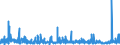 KN 34 /Exporte /Einheit = Preise (Euro/Tonne) /Partnerland: Tschad /Meldeland: Eur27_2020 /34:Seifen, Organische GrenzflÄchenaktive Stoffe, Zubereitete Waschmittel, Zubereitete Schmiermittel, KÜnstliche Wachse, Zubereitete Wachse, Schuhcreme, Scheuerpulver und Dergleichen, Kerzen und Ähnliche Erzeugnisse, Modelliermassen, `dentalwachs` und Zubereitungen fÜr ZahnÄrztliche Zwecke auf der Grundlage von Gips