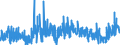 KN 34 /Exporte /Einheit = Preise (Euro/Tonne) /Partnerland: Kap Verde /Meldeland: Eur27_2020 /34:Seifen, Organische GrenzflÄchenaktive Stoffe, Zubereitete Waschmittel, Zubereitete Schmiermittel, KÜnstliche Wachse, Zubereitete Wachse, Schuhcreme, Scheuerpulver und Dergleichen, Kerzen und Ähnliche Erzeugnisse, Modelliermassen, `dentalwachs` und Zubereitungen fÜr ZahnÄrztliche Zwecke auf der Grundlage von Gips