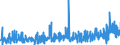 KN 34 /Exporte /Einheit = Preise (Euro/Tonne) /Partnerland: Guinea /Meldeland: Eur27_2020 /34:Seifen, Organische GrenzflÄchenaktive Stoffe, Zubereitete Waschmittel, Zubereitete Schmiermittel, KÜnstliche Wachse, Zubereitete Wachse, Schuhcreme, Scheuerpulver und Dergleichen, Kerzen und Ähnliche Erzeugnisse, Modelliermassen, `dentalwachs` und Zubereitungen fÜr ZahnÄrztliche Zwecke auf der Grundlage von Gips