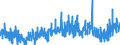 KN 34 /Exporte /Einheit = Preise (Euro/Tonne) /Partnerland: Ghana /Meldeland: Eur27_2020 /34:Seifen, Organische GrenzflÄchenaktive Stoffe, Zubereitete Waschmittel, Zubereitete Schmiermittel, KÜnstliche Wachse, Zubereitete Wachse, Schuhcreme, Scheuerpulver und Dergleichen, Kerzen und Ähnliche Erzeugnisse, Modelliermassen, `dentalwachs` und Zubereitungen fÜr ZahnÄrztliche Zwecke auf der Grundlage von Gips