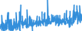 KN 34 /Exporte /Einheit = Preise (Euro/Tonne) /Partnerland: Togo /Meldeland: Eur27_2020 /34:Seifen, Organische GrenzflÄchenaktive Stoffe, Zubereitete Waschmittel, Zubereitete Schmiermittel, KÜnstliche Wachse, Zubereitete Wachse, Schuhcreme, Scheuerpulver und Dergleichen, Kerzen und Ähnliche Erzeugnisse, Modelliermassen, `dentalwachs` und Zubereitungen fÜr ZahnÄrztliche Zwecke auf der Grundlage von Gips