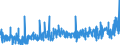 KN 34 /Exporte /Einheit = Preise (Euro/Tonne) /Partnerland: Benin /Meldeland: Eur27_2020 /34:Seifen, Organische GrenzflÄchenaktive Stoffe, Zubereitete Waschmittel, Zubereitete Schmiermittel, KÜnstliche Wachse, Zubereitete Wachse, Schuhcreme, Scheuerpulver und Dergleichen, Kerzen und Ähnliche Erzeugnisse, Modelliermassen, `dentalwachs` und Zubereitungen fÜr ZahnÄrztliche Zwecke auf der Grundlage von Gips