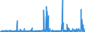 KN 34 /Exporte /Einheit = Preise (Euro/Tonne) /Partnerland: Zentralaf.republik /Meldeland: Eur27_2020 /34:Seifen, Organische GrenzflÄchenaktive Stoffe, Zubereitete Waschmittel, Zubereitete Schmiermittel, KÜnstliche Wachse, Zubereitete Wachse, Schuhcreme, Scheuerpulver und Dergleichen, Kerzen und Ähnliche Erzeugnisse, Modelliermassen, `dentalwachs` und Zubereitungen fÜr ZahnÄrztliche Zwecke auf der Grundlage von Gips